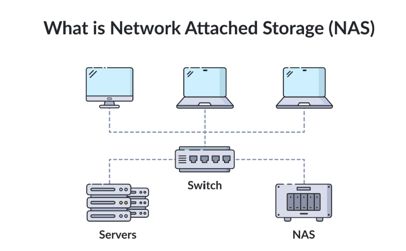 Network image